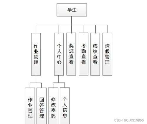 班級事務管理系統的設計與實現