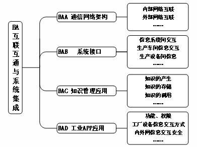 《工信部印發<船舶總裝建造智能化標準體系建設指南（2020版）> 計算機系統服務賦能船舶工業智能化升級》