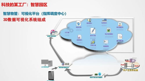 智慧工廠智能化系統整體解決方案 計算機系統服務的核心引擎