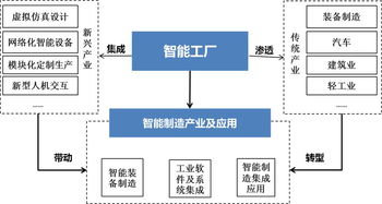 智能引擎驅動智造未來 以系統集成賦能湖南智能制造新篇章