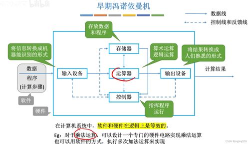 考研408計算機系統概述 從用戶接口到底層協作——計算機系統的三大服務透視