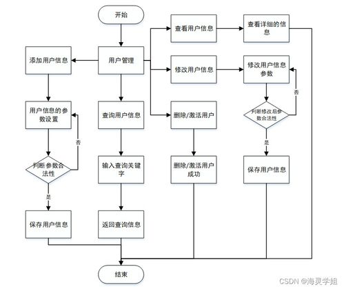 基于Spring Boot的病人跟蹤治療信息管理系統設計與實現
