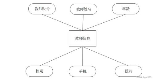基于Spring Boot的體測管理系統設計與實現